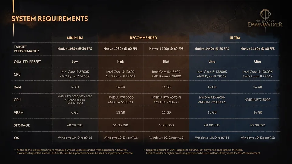 The Blood of Dawnwalker sistem gereksinimleri: Minimum ve önerilen PC donanımları neler? 1 the blood of dawnwalker pc sistem gereksinimleri